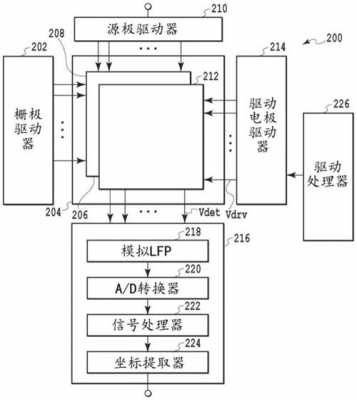 触摸屏控制方案（触摸屏控制原理）