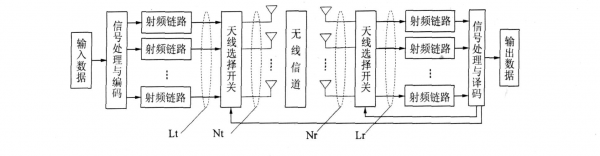 包含rxtx触摸屏的词条