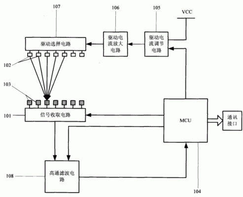 红外触摸屏方案（红外触摸屏原理图）