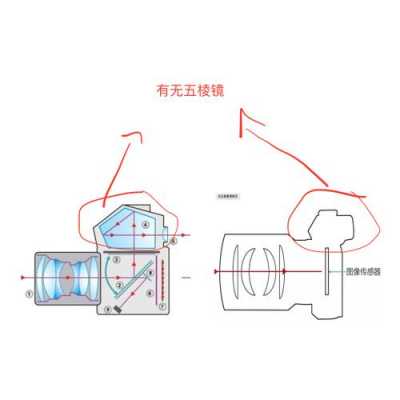 五棱镜滤镜（五棱镜有灰尘怎么清理）