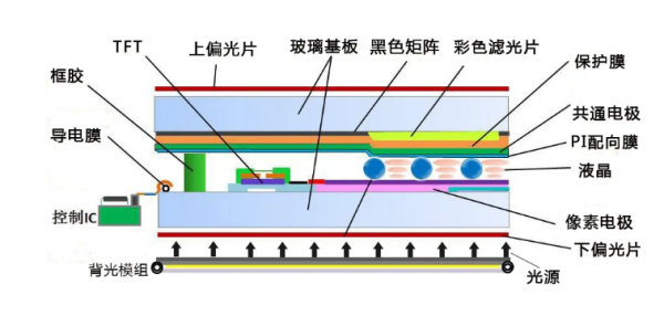 oled屏幕触摸屏（oled触摸屏结构示意图）