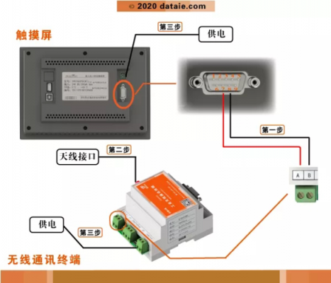 触摸屏信号发送（触摸屏输出的信号怎么使用）