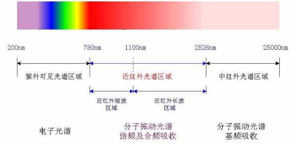 红外滤镜波长（红外滤镜原理）