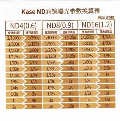 nd滤镜对应档位（nd滤镜一档）