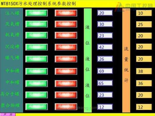 触摸屏数据处理算法（触摸屏数据处理算法是什么）