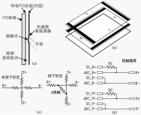 电阻触摸屏的工作原理（电阻触摸屏的工作原理图）