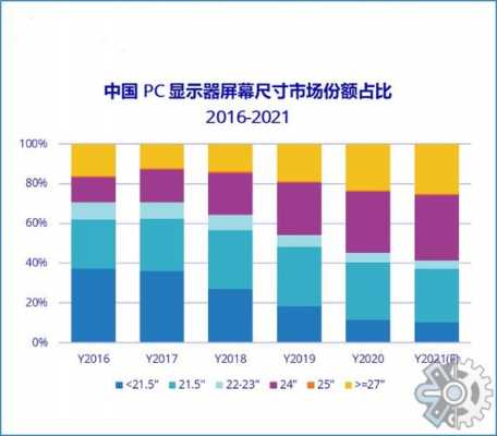 触摸屏市场占有率（国内触摸屏市场占比）