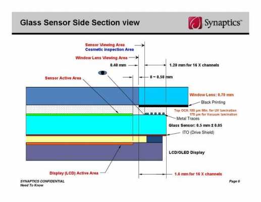 synaptics触摸屏（触摸屏sensor）