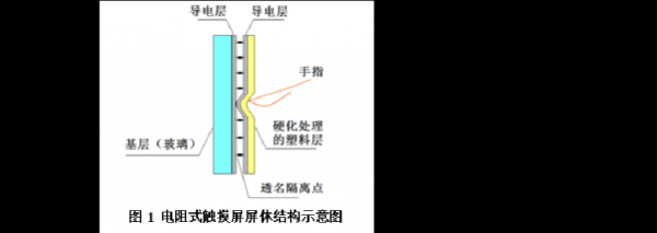 电容电阻触摸屏（电容电阻触摸屏原理）