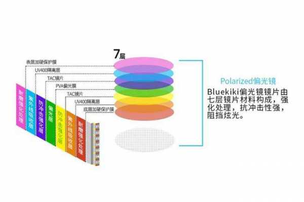 散景滤镜原理（散射滤镜）