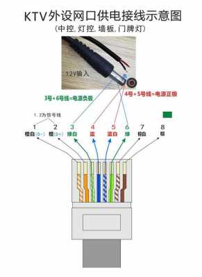 触摸屏网线转usb（触摸屏网线接线顺序）