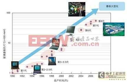 触摸屏的发展历史（触摸屏最早哪一年出现的）